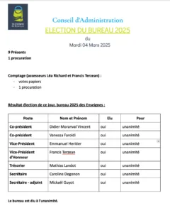 Election Bureau 2025