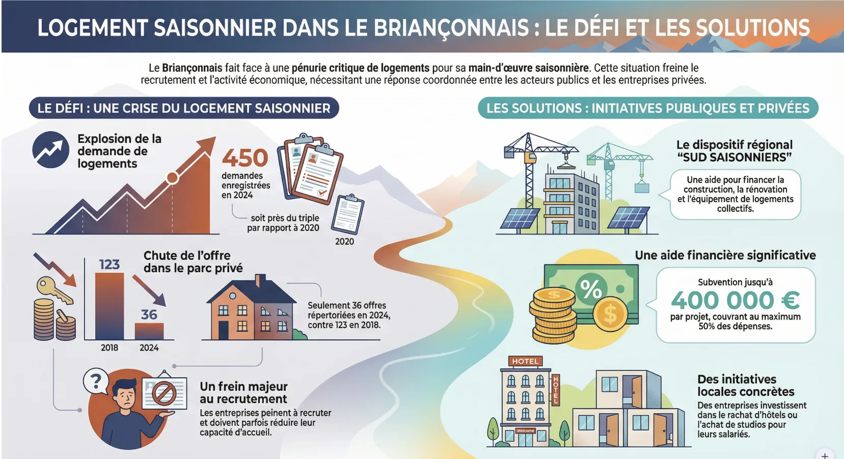 Infographie Reunion Logement Saisonnier CCB region Sud